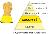 Pyramide des besoins de Maslow